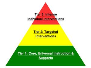 MULTI-TIERED SYSTEM OF SUPPORT
